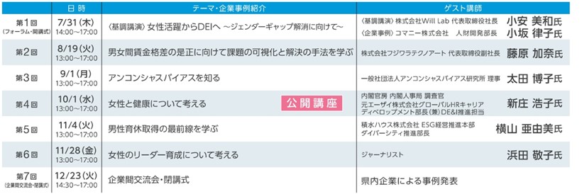 開催日程・内容