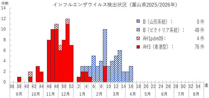 influ_bunri_2621w.png