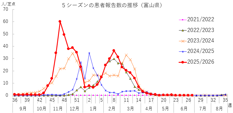 influ_kako5_2627w.png