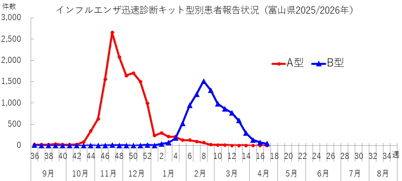 influ_kit_2617w.png