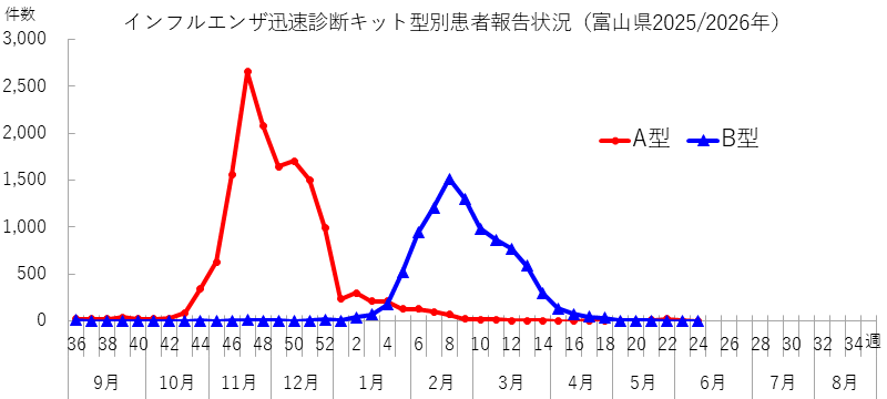 influ_kit_2624w.png