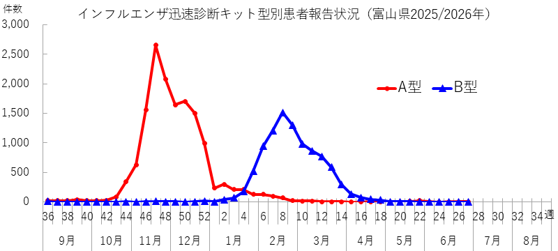 influ_kit_2627w.png