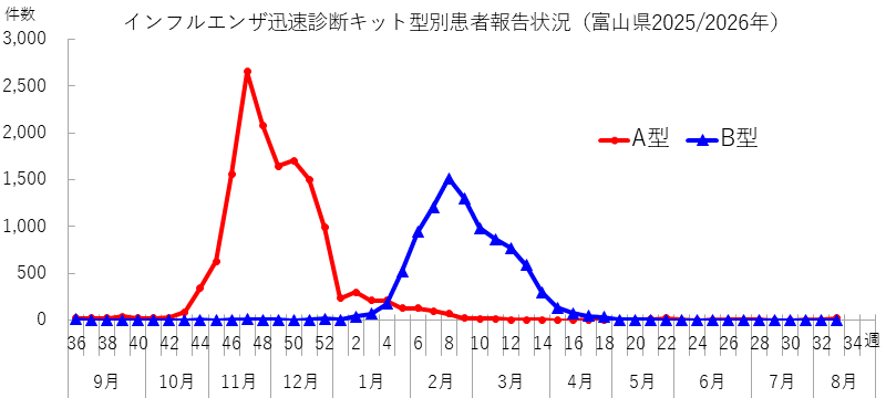influ_kit_2633w.png