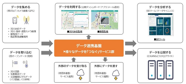 基盤のイメージ