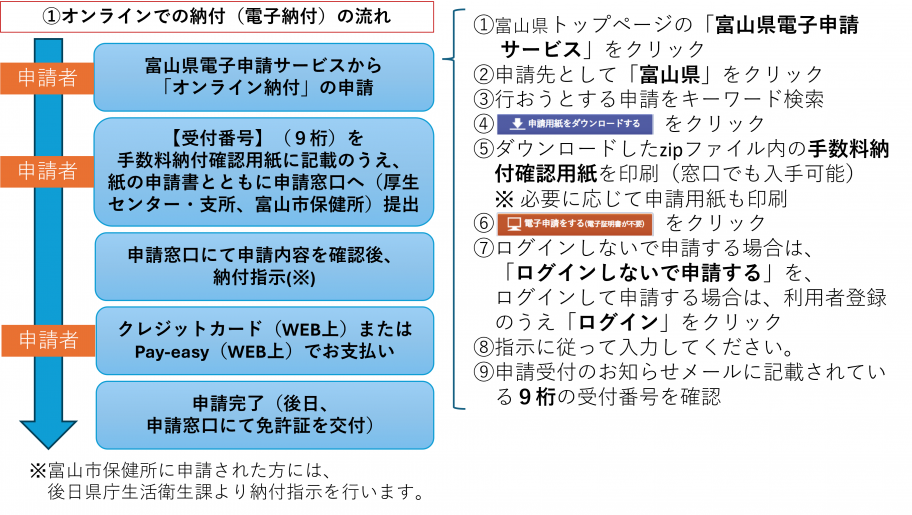オンライン流れ