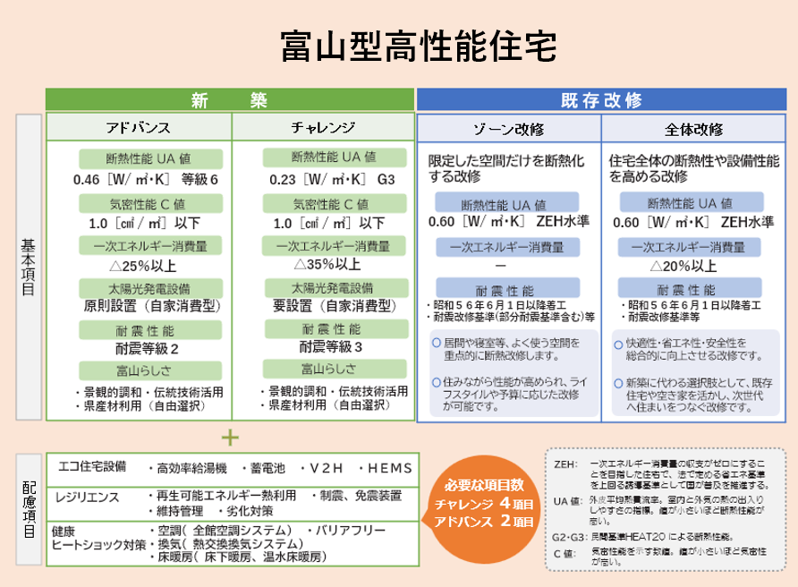 概要図