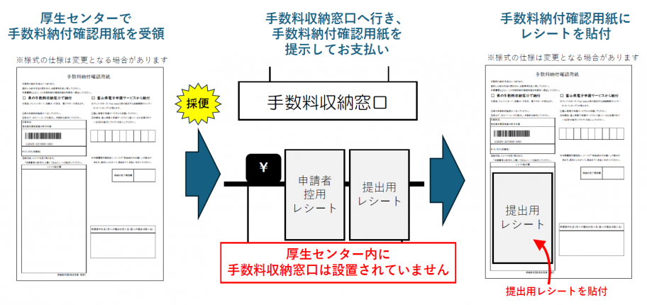 POSレジのフロー図