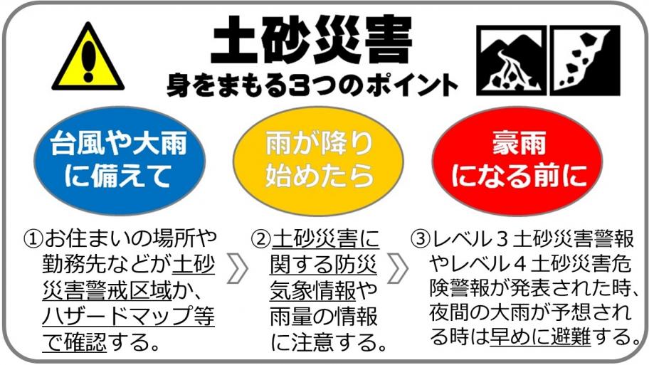 土砂災害から身をまもる3つのポイント