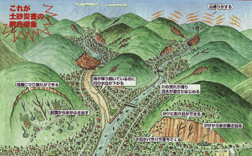 土砂災害の前兆現象図