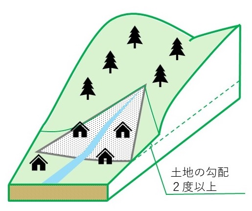土石流の図