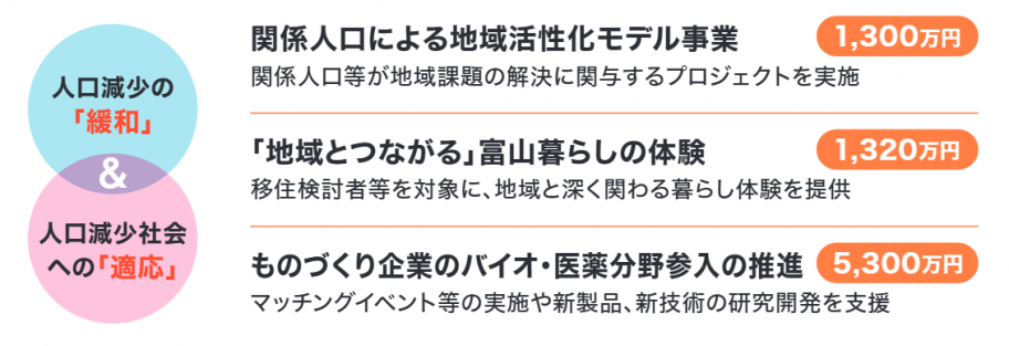 人口減少