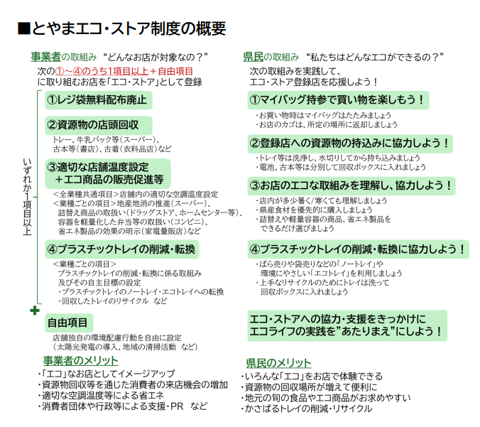 とやまエコ・ストア制度の概要