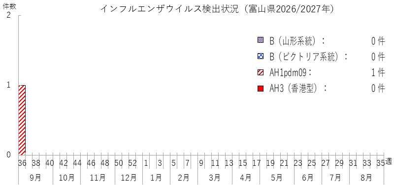 influ_bunri_2638w.png