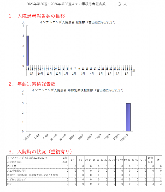 influ_nyuin_2636w.png