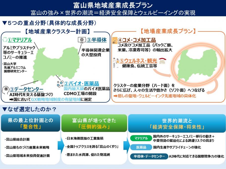 toyamaken_plan