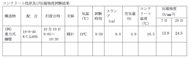 コンクリート性状及び圧縮強度試験結果