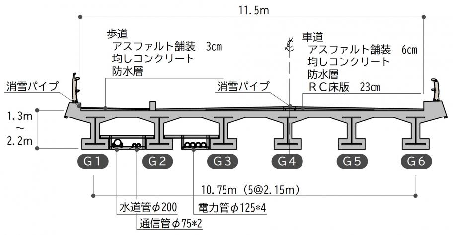 上部工断面図