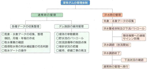 管理業務の画像