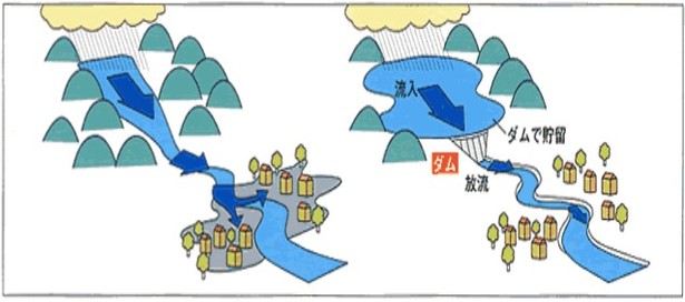 治水図