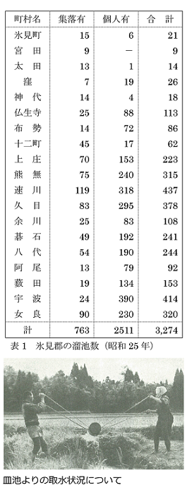 溜池数・皿池について