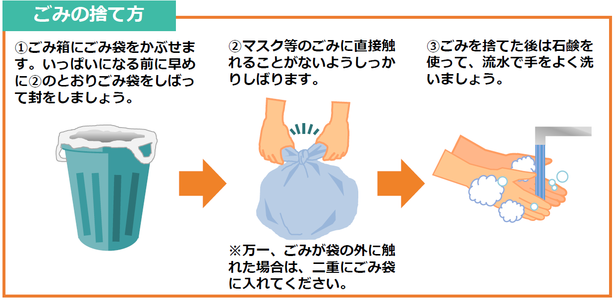 ごみの捨て方