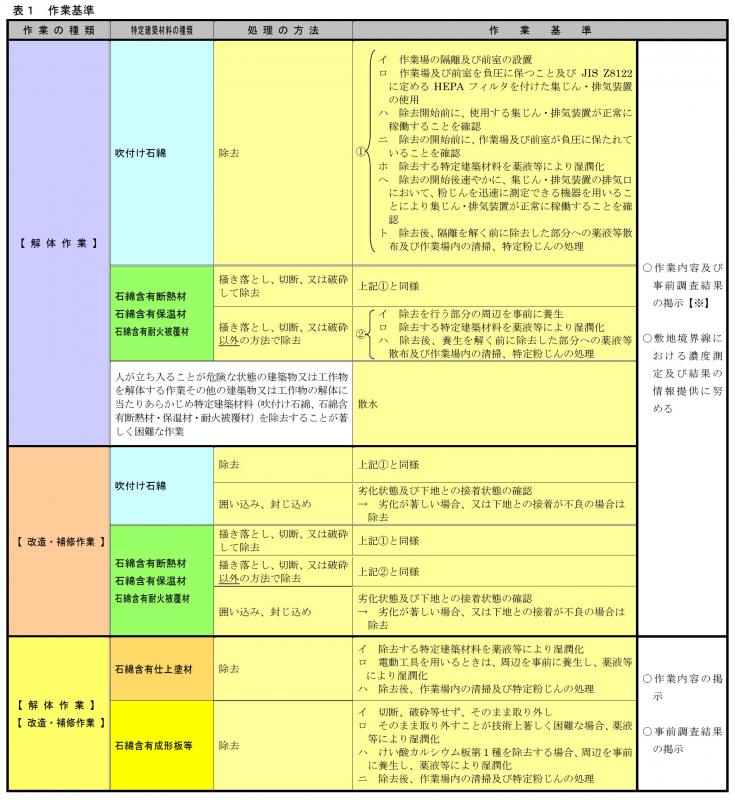 作業基準