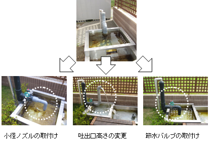 自噴井戸の節水方法