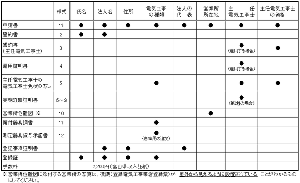 登録変更必要書類